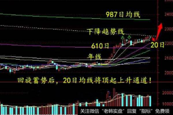 均线年线图解介绍