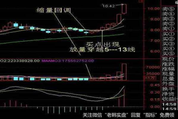 放量穿越5-13线