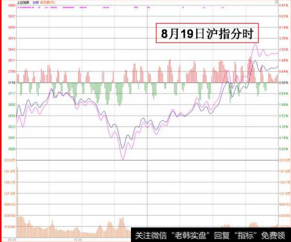 08月19日<a href='/yangdelong/290035.html'>上证指数</a>