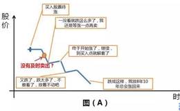 什么是条件单区间交易？炒股看盘需要遵守哪些规则？