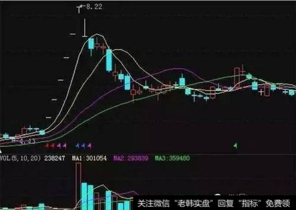 借利空大幅杀跌。