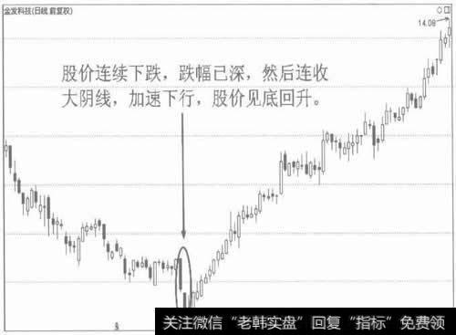 底部大阴线有时是见底信号