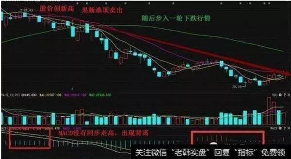 5分钟MACD下穿零轴，卖出股票