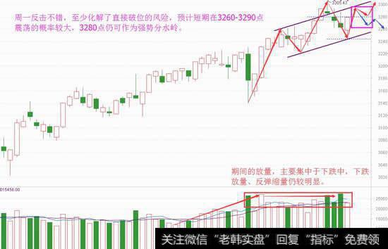 趋势预判