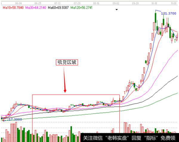 广晟有色( 6002590)自2010午6月2日见高32.15元后开始调整