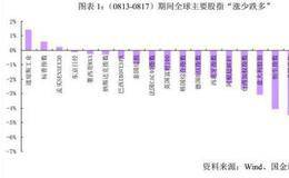 李立峰最新股市评论:反弹不是底 主推低估值“大金融”