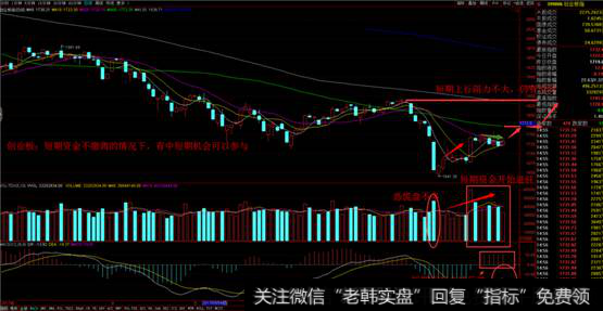 创业板整体业绩增速下滑