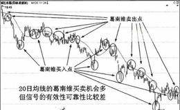 应用葛南维买卖法则的原则(一)