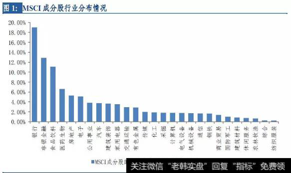 李大霄股市评论：外资涌入超预期，A股成国际资本香饽饽