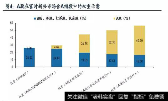 李大霄股市评论：外资涌入超预期，A股成国际资本香饽饽