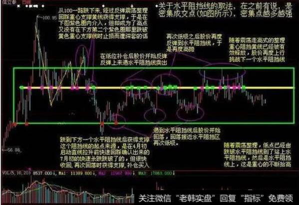 波段操作实战案例