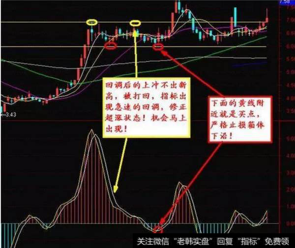 在筑底阶段会有不自然的放量现象