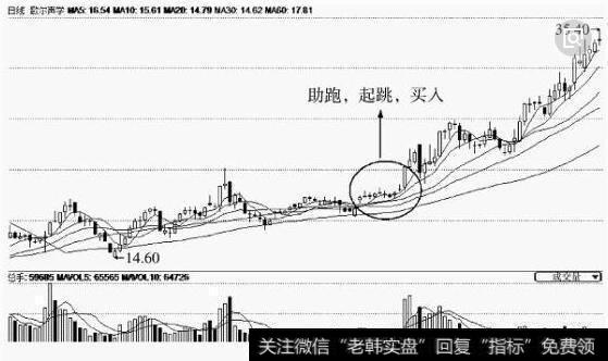 黑马潜龙<a href='/zuoyugen/290230.html'>趋势</a>图