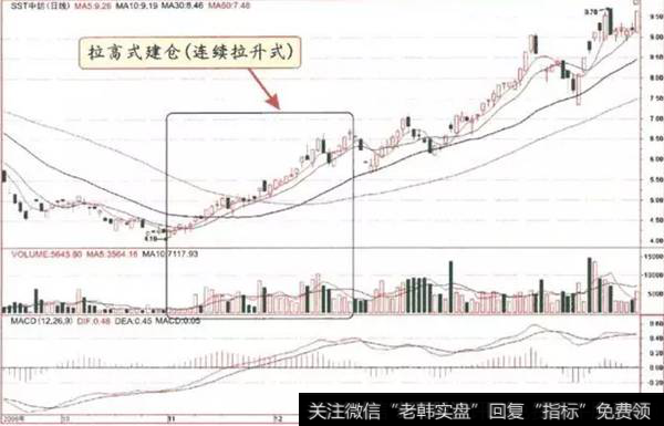 连续拉升式