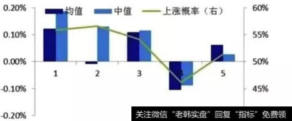 牛市，周一更多开门红