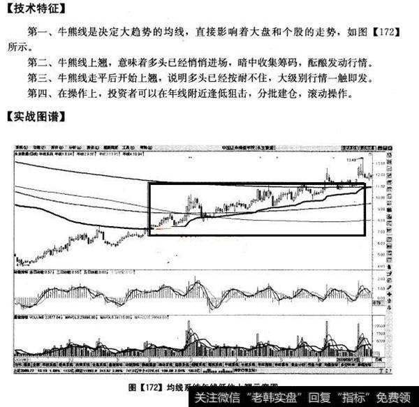 牛熊线250上翘,短线快有料