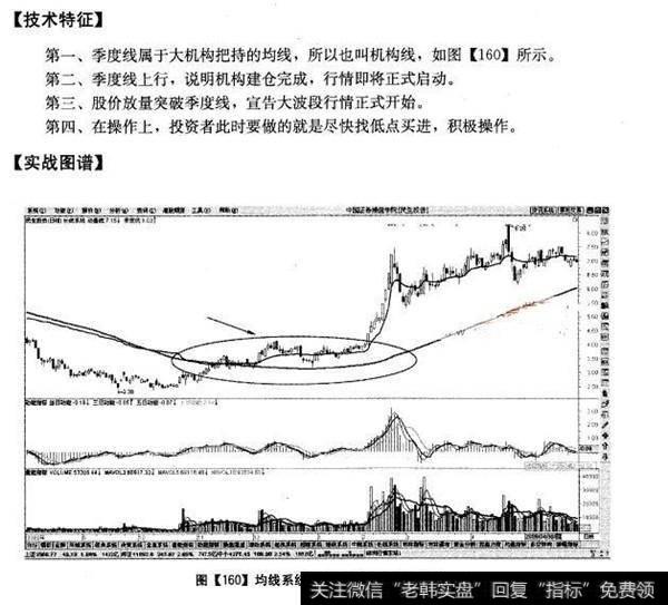 季度线60上行,大波段行情
