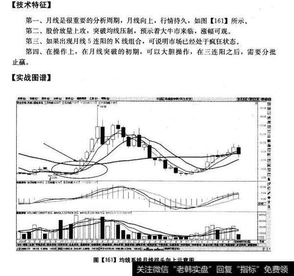 月线20向上走,行情比较久