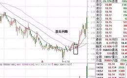 黄生看金融：<em>135均线战法</em>——投石问路