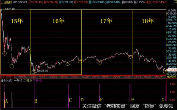 <a href='/fengkuangwei/'>冯矿伟</a>最新<a href='/caijunyi/290233.html'>股市</a>评论：周三操作策略