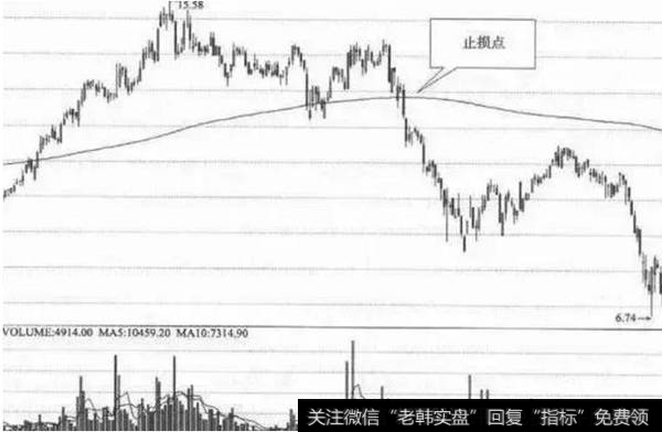 当出现特殊情况,找准止损点