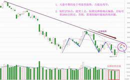 反弹无量迎考验，出手需盯一信号