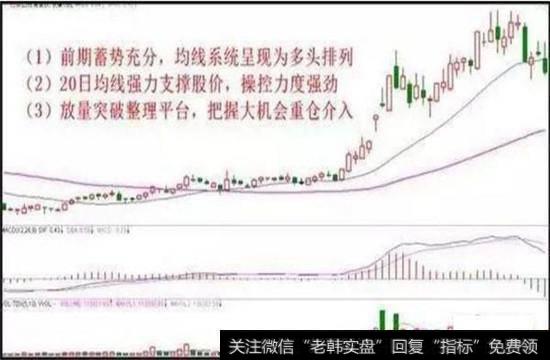 突破整理平台介入，因为成本比较低，可以在上涨趋势确认后继续加仓