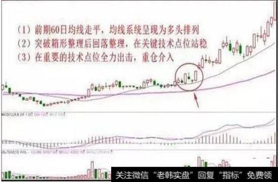 关键支撑点位经典走势，大胆介入。