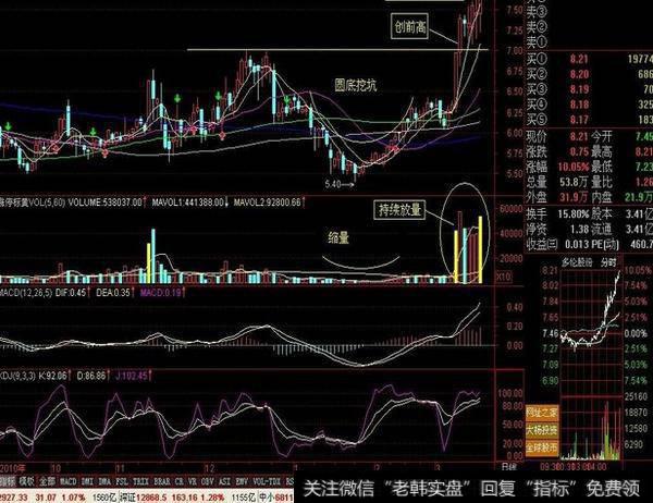 股票持续放量