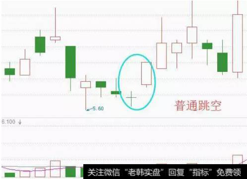 普通跳空定义：发生在交易量极小的情况下