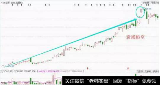 定义：这类跳空出现在接近市场运动的尾声