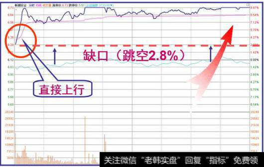 跳空低开是<a href='/caijunyi/290233.html'>股市</a>受利空因素影响