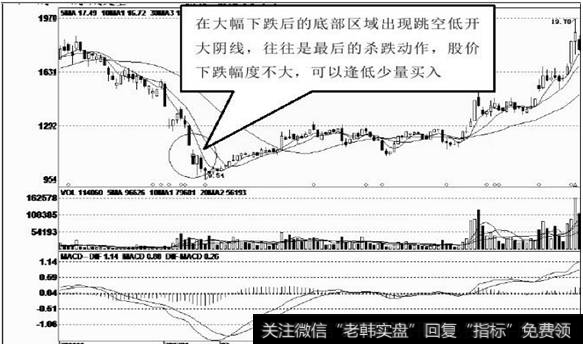 股价反弹结束后，出现加速下跌走势