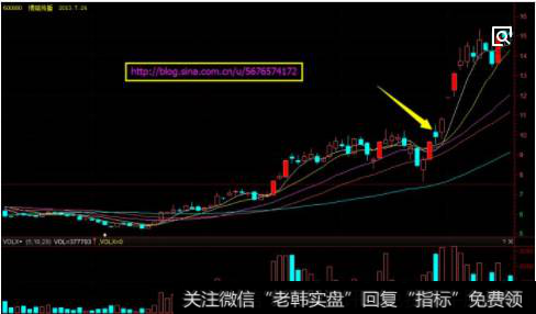 普通缺口并无特别的分析意义，一般在几个交易日内便会完全填补