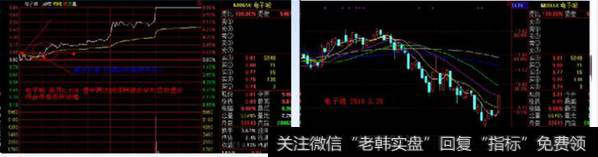 符合下期的巨量标准,可以待股价回调时跟进追涨