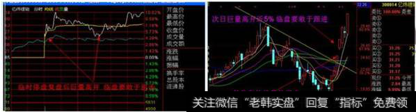 待股价回调时可以跟进