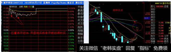 第三档,超强高开