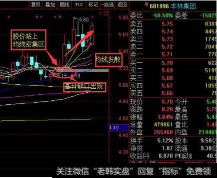 丰林集团，10月9日出现跳空高开缺口，此股的走势和上一个案例贝达药业走势很相似