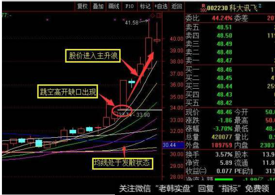 科大讯飞，6月26日出现跳空高开缺口