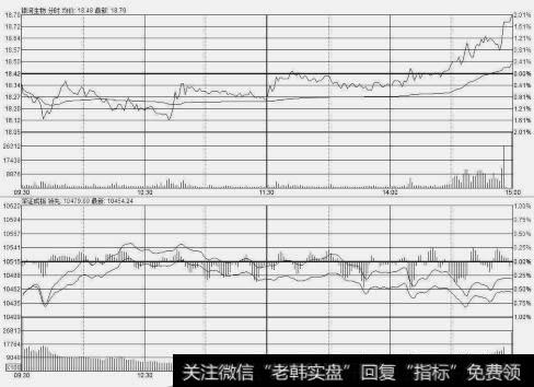 个股抗跌启动示意图