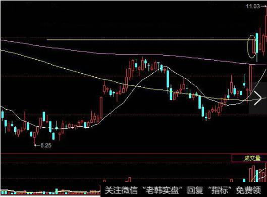 该股某一日突然出现一个<a href='/zhangtingban/'>涨停板</a>