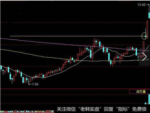 涨停板的第二天，股价跳空高开，留下一个大缺口