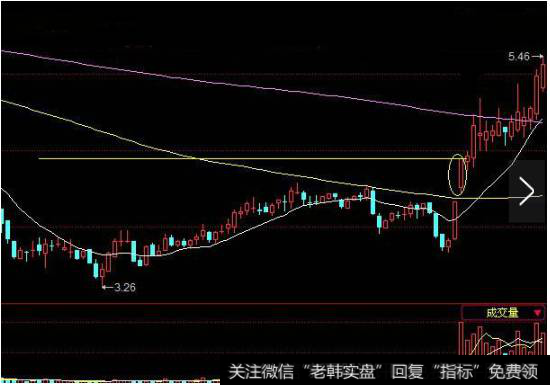 跳空高开的这一天，股价突破了左侧的前期高点价位