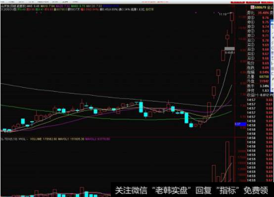 股价完全没有回落把缺口补上