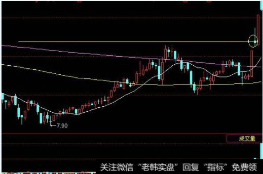 跳空高开的这一天，股价突破了左侧的前期高点价位