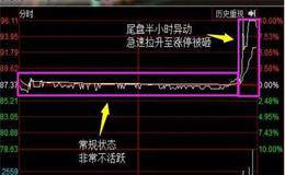 庄家是如何打压股价吸股的？从尾盘盘口细节读懂庄家意图 