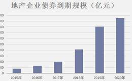 2018次贷危机是否会卷土重来？次贷危机路径是怎样的？