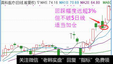 股票中补仓是什么意思？高手是如何补仓的？