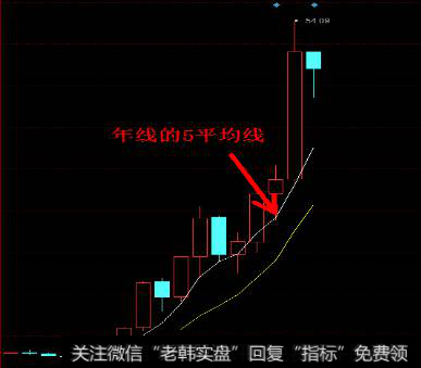 补仓是什么意思？补仓自救技巧有哪些？