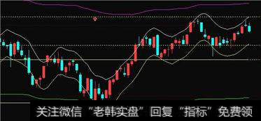 股票放量滞涨